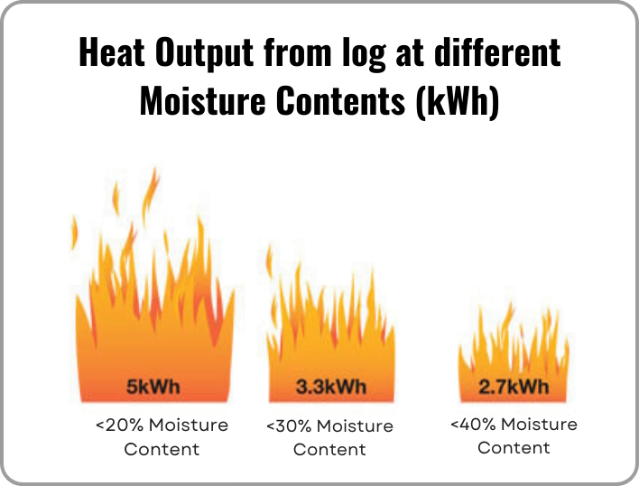 An image of Heat Output log